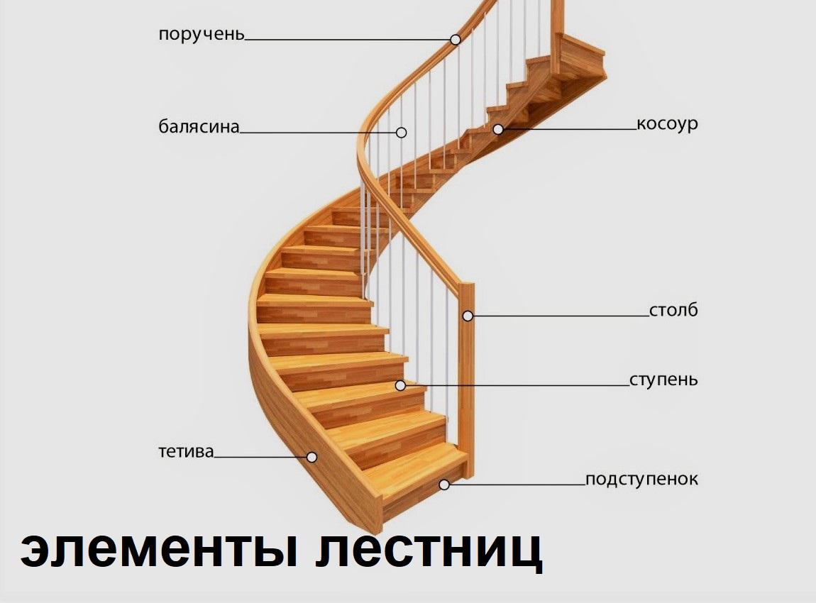 Вятский Лес - пиломатериал по низким ценам | Качественный пиломатериал по  самым низким ценам